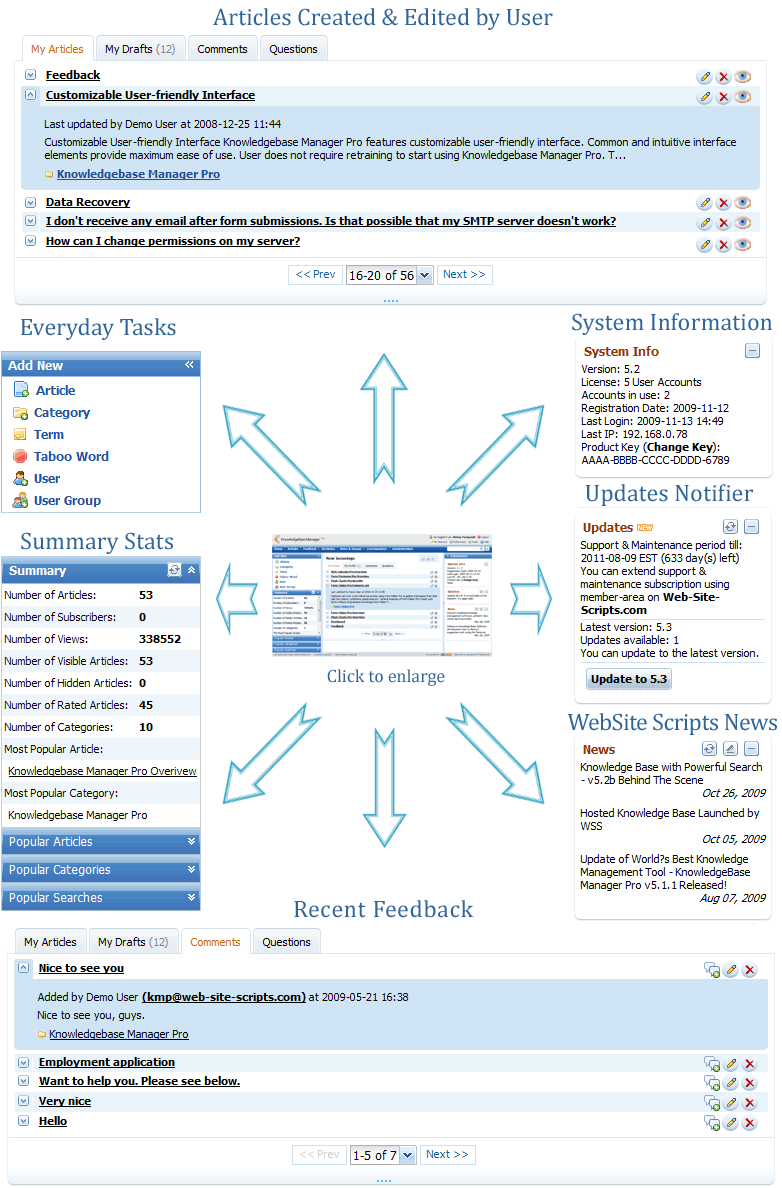 Google Groups FAQ - Knowledgebase / Application and Online