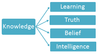 Example scheme of related articles on close topics