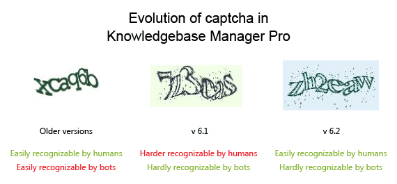 Comparison of captcha in different Knowledgebase Manager Pro versions